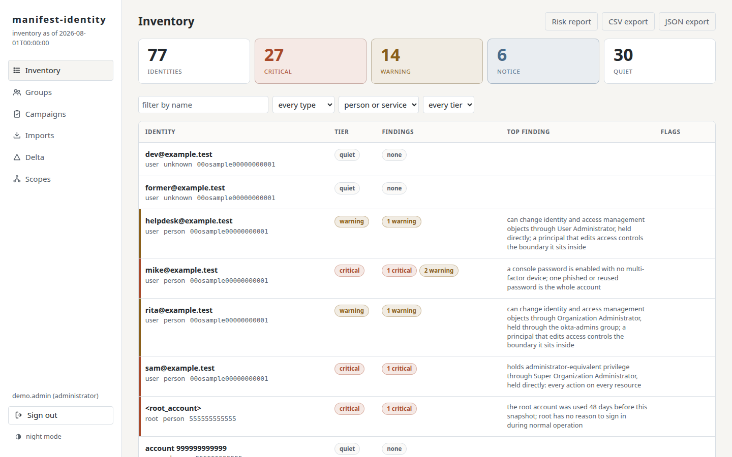 The inventory: seventy-seven identities across seven estates, their findings counted by tier, the views in a sidebar and the exports in the page head